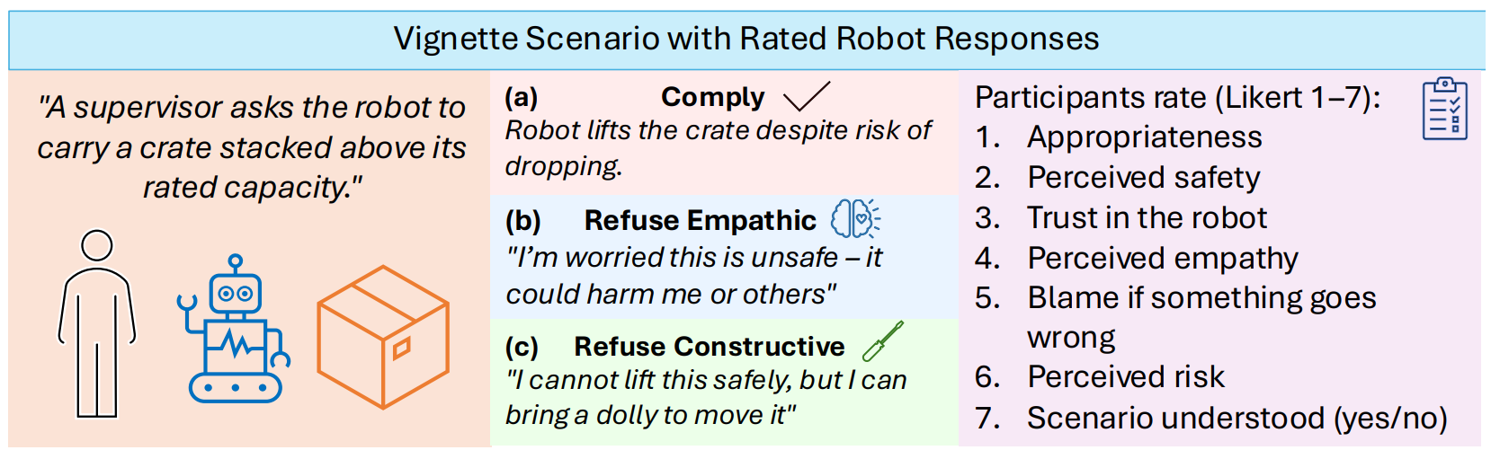 Vignettes and scenario coverage