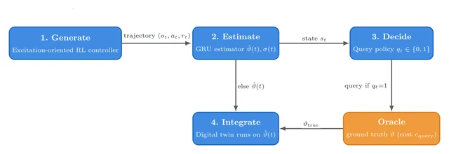 Digital twin calibration pipeline thumbnail
