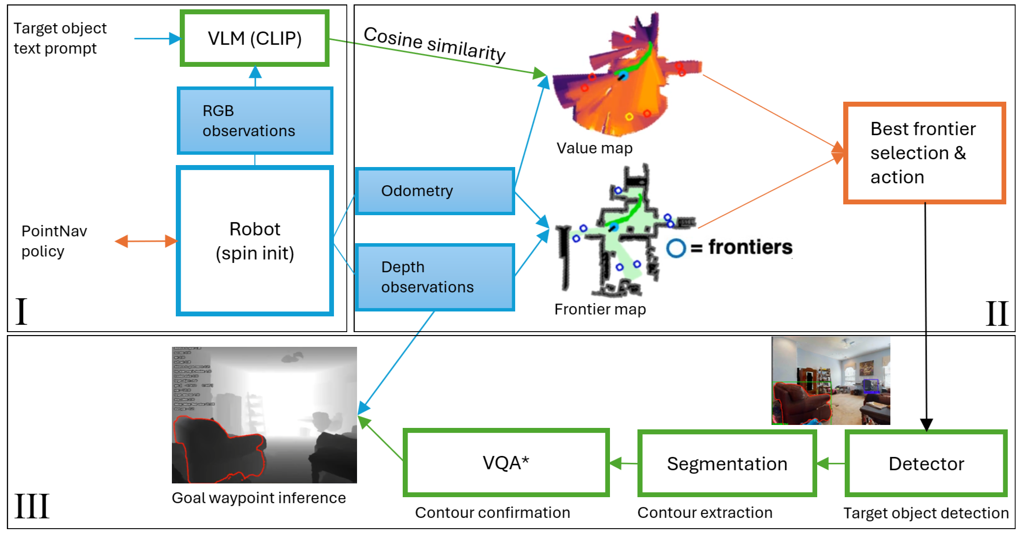 icteri preprint