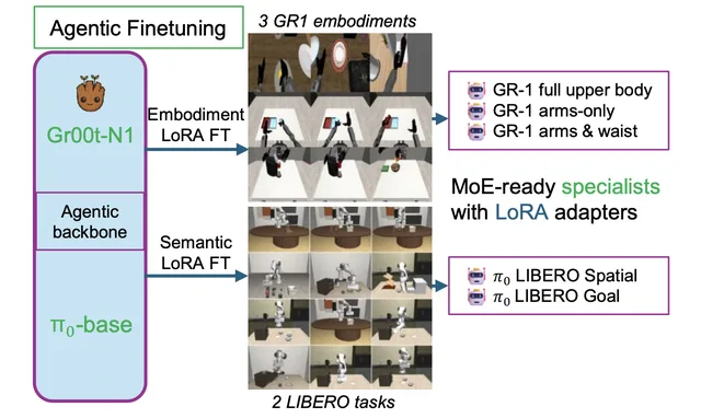 MoIRA preprint thumbnail