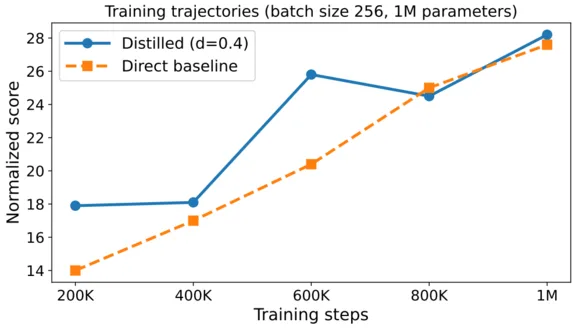 TD-MPC-Opt preprint thumbnail